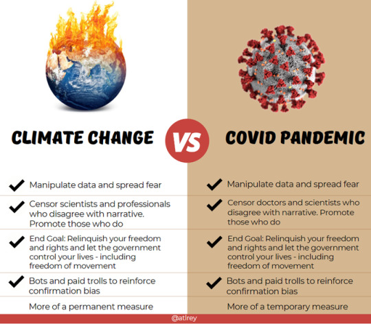 Climate vs Pandemic